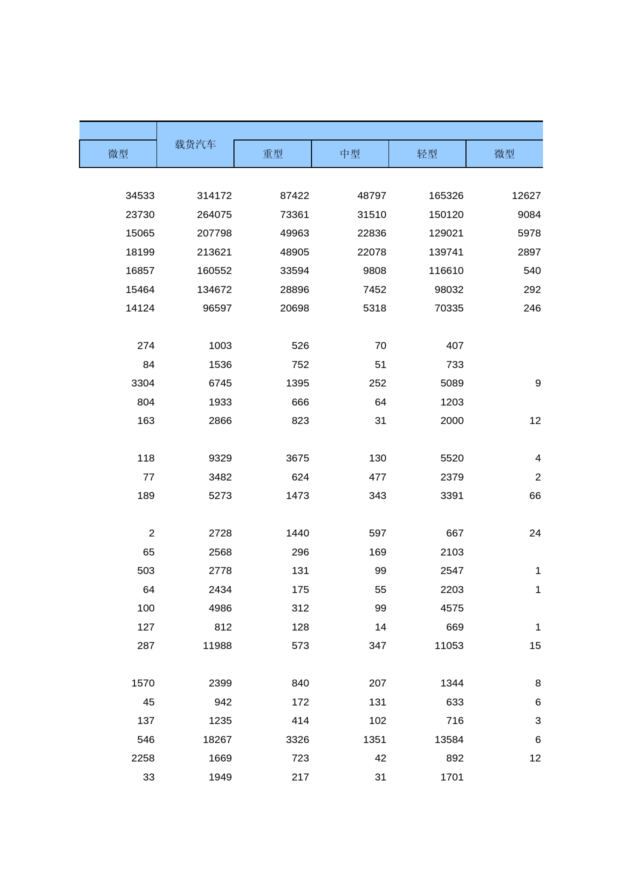 中国第三产业统计年鉴2009 050132_第2页