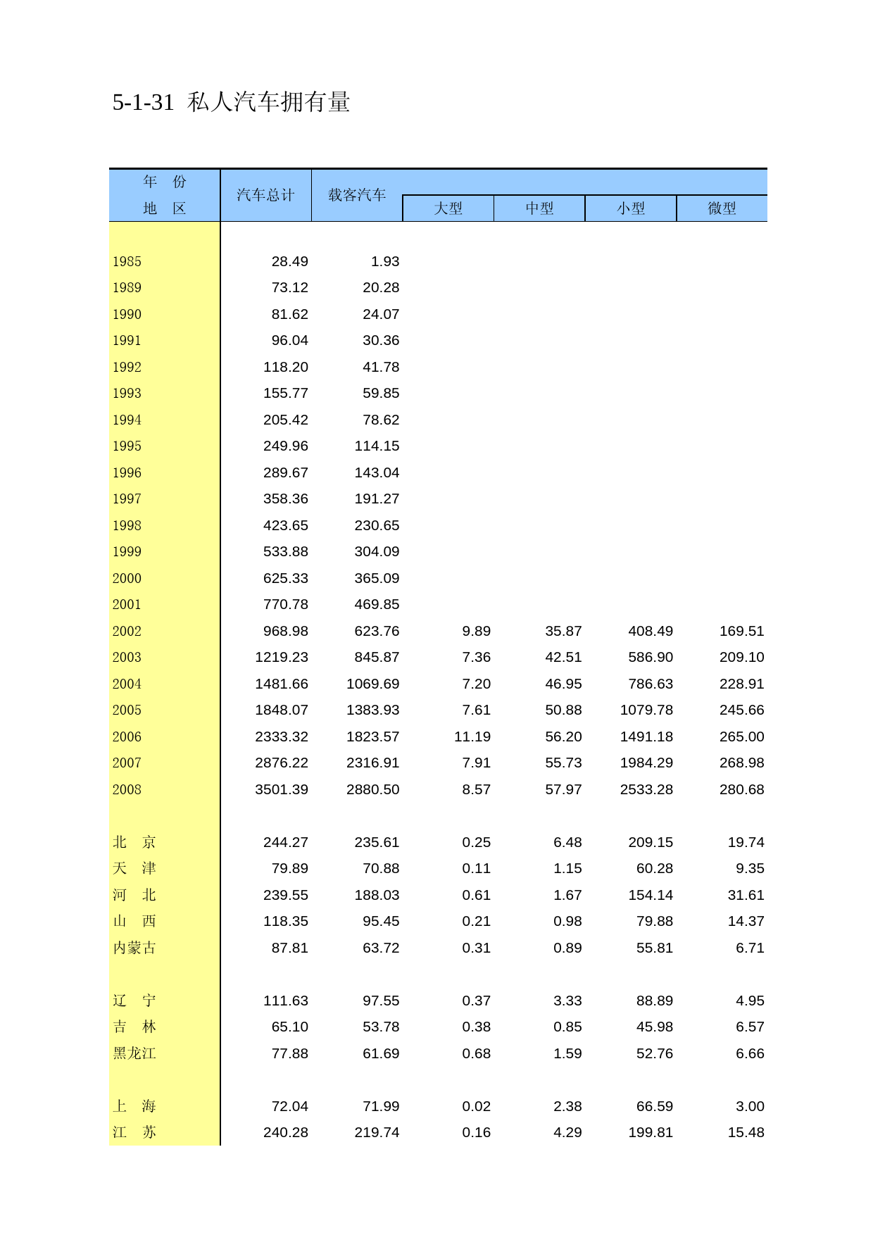 中国第三产业统计年鉴2009 050131_第1页