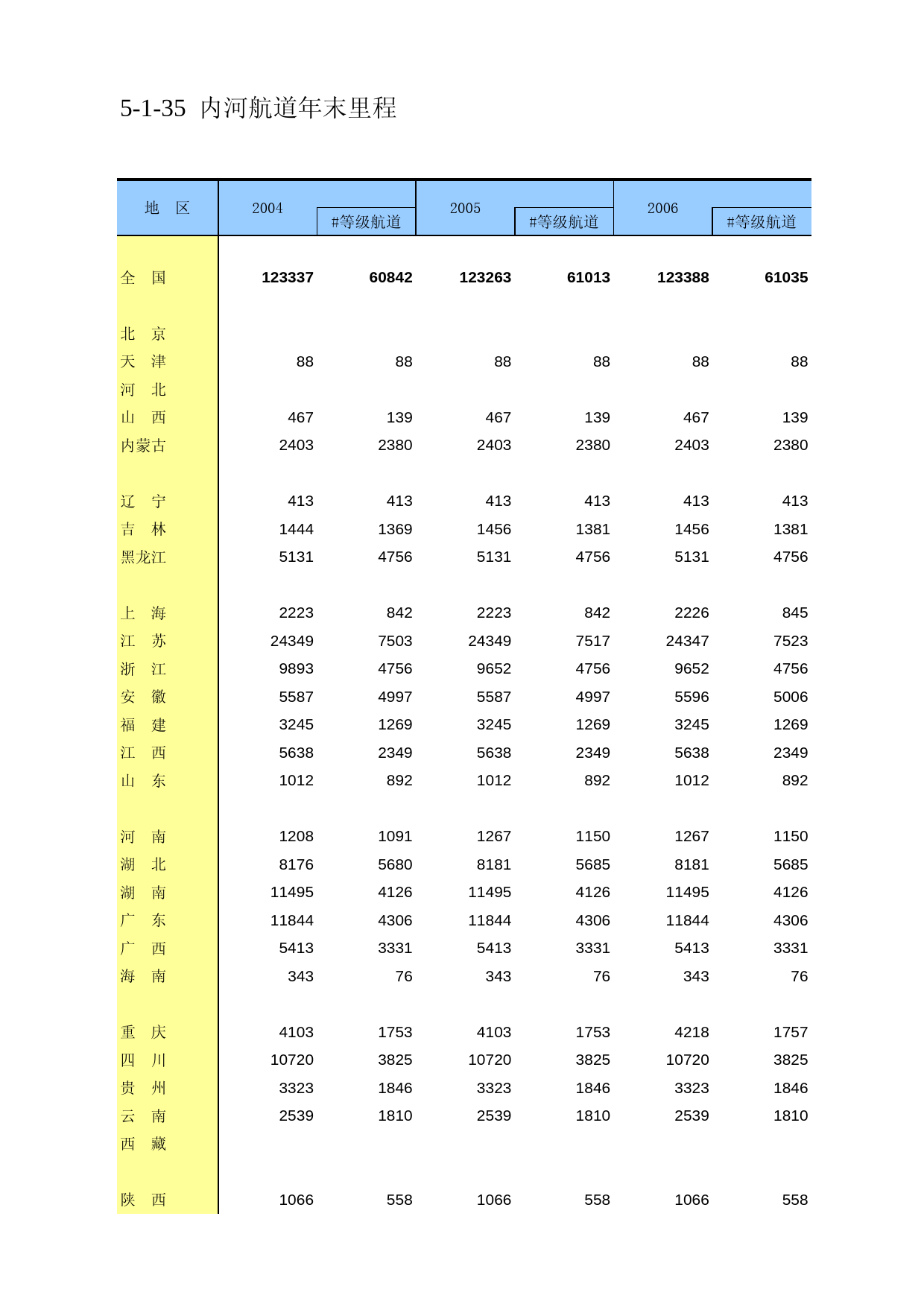中国第三产业统计年鉴2009 050135_第1页