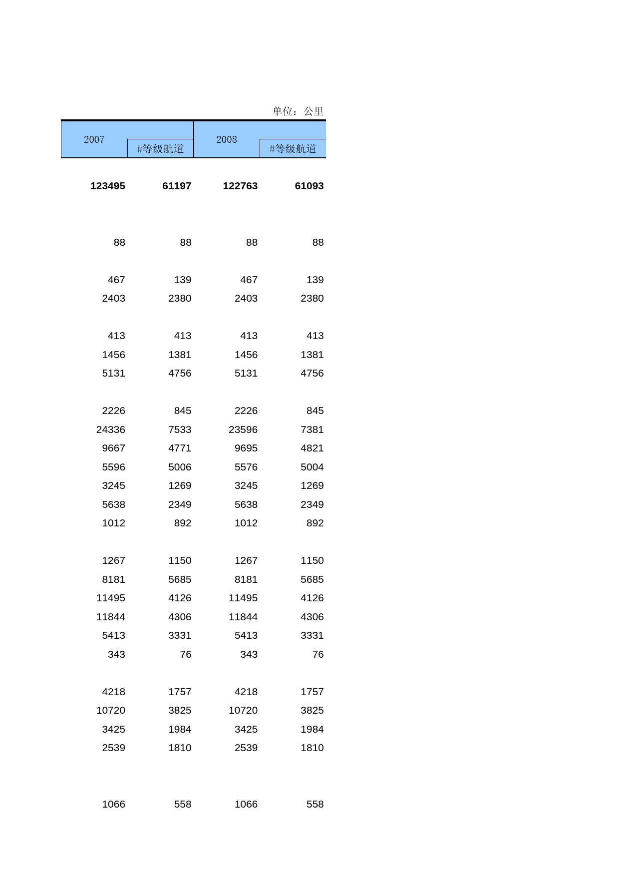 中国第三产业统计年鉴2009 050135_第2页