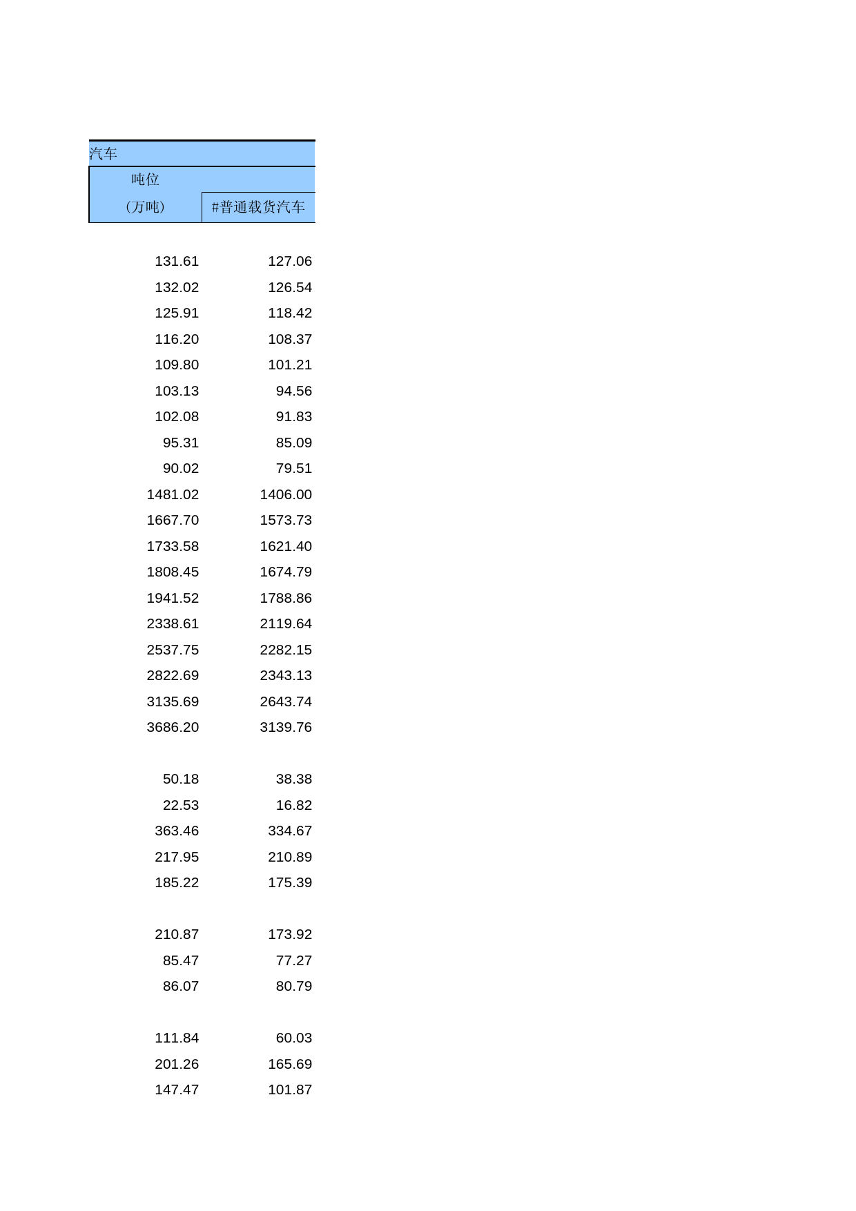 中国第三产业统计年鉴2009 050134_第2页