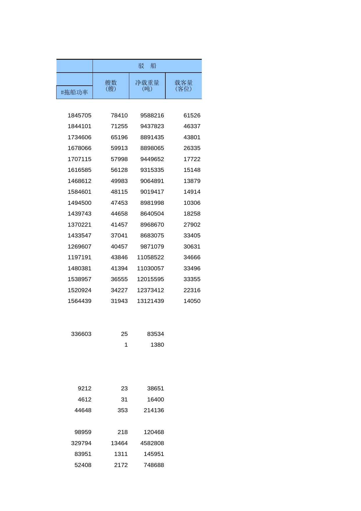 中国第三产业统计年鉴2009 050136_第2页