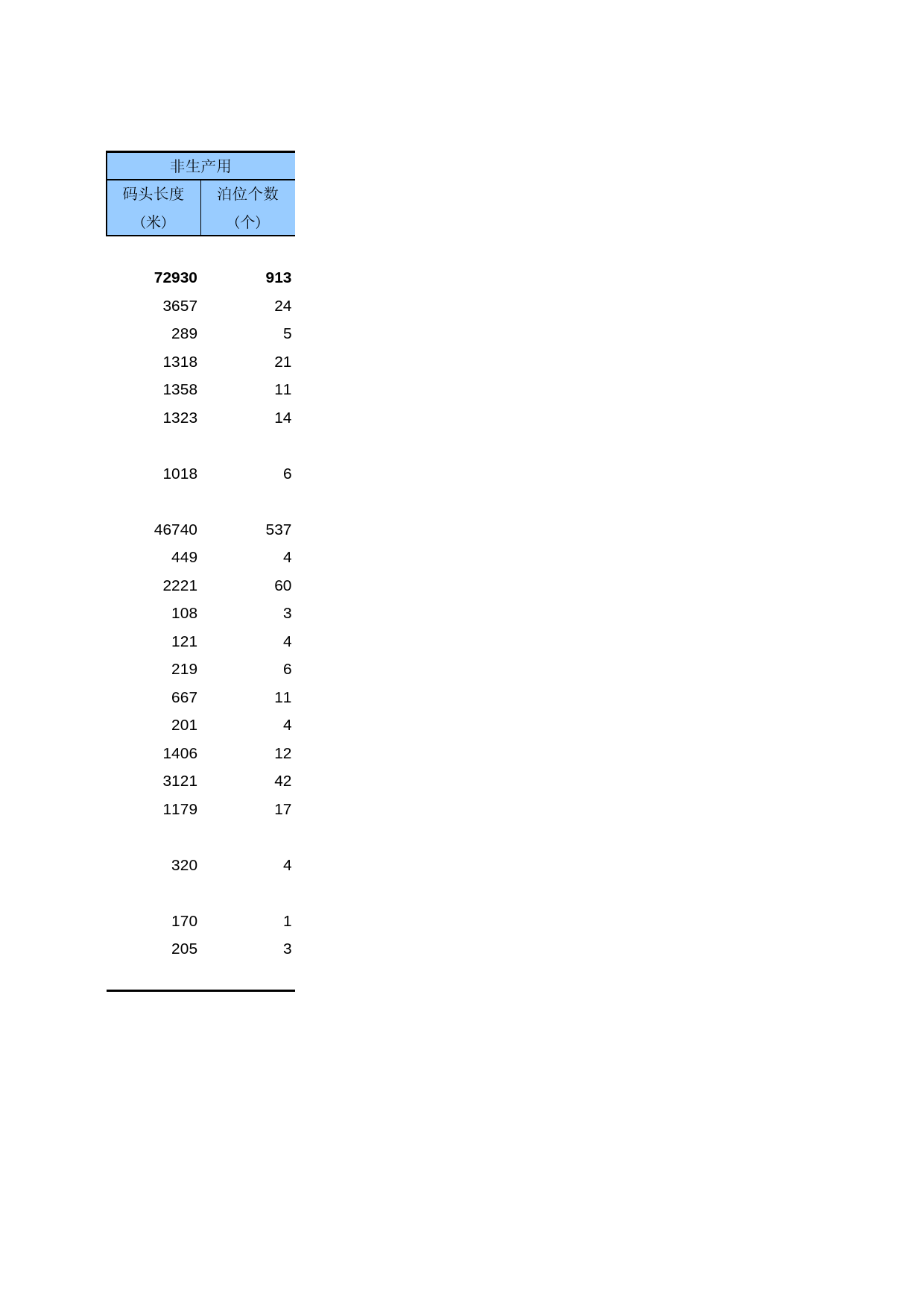 中国第三产业统计年鉴2009 050138_第2页
