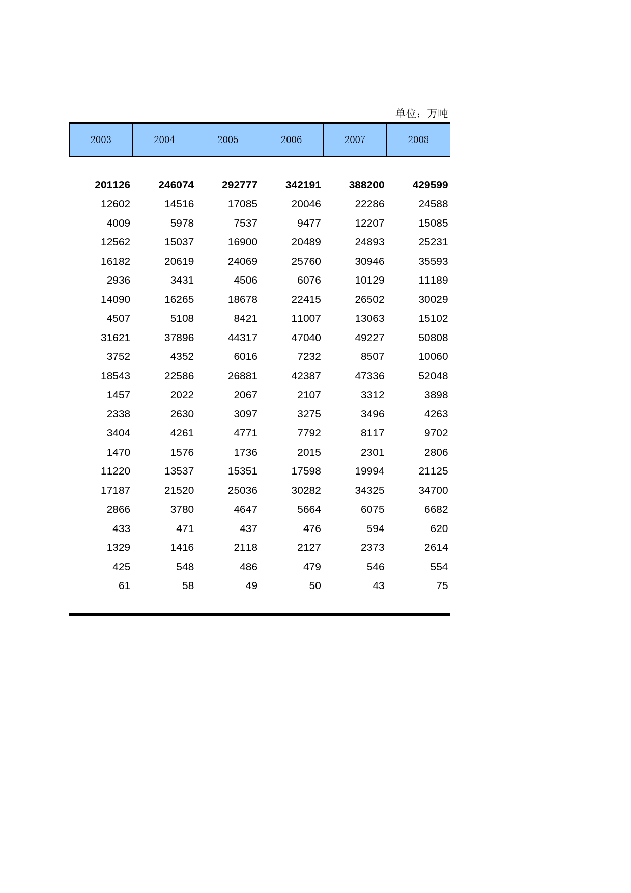 中国第三产业统计年鉴2009 050140_第2页