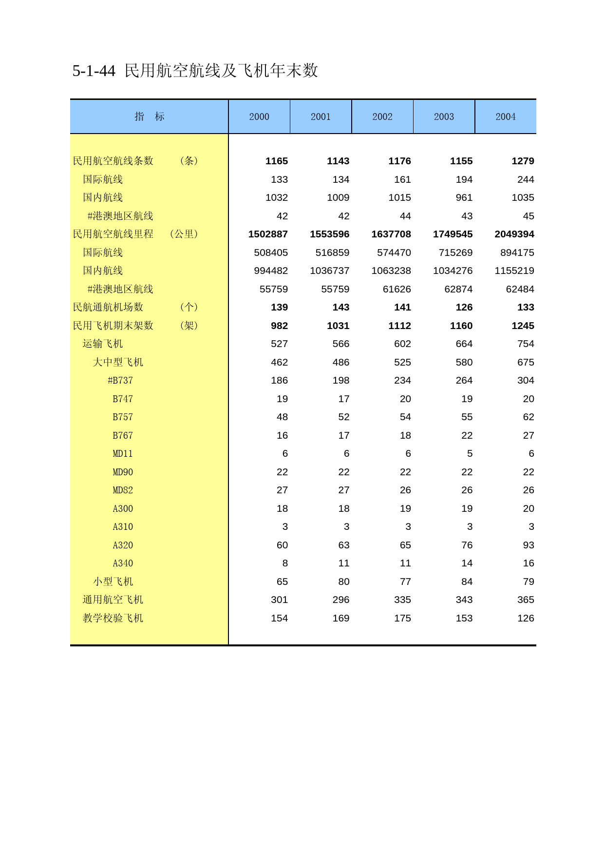 中国第三产业统计年鉴2009 050144_第1页