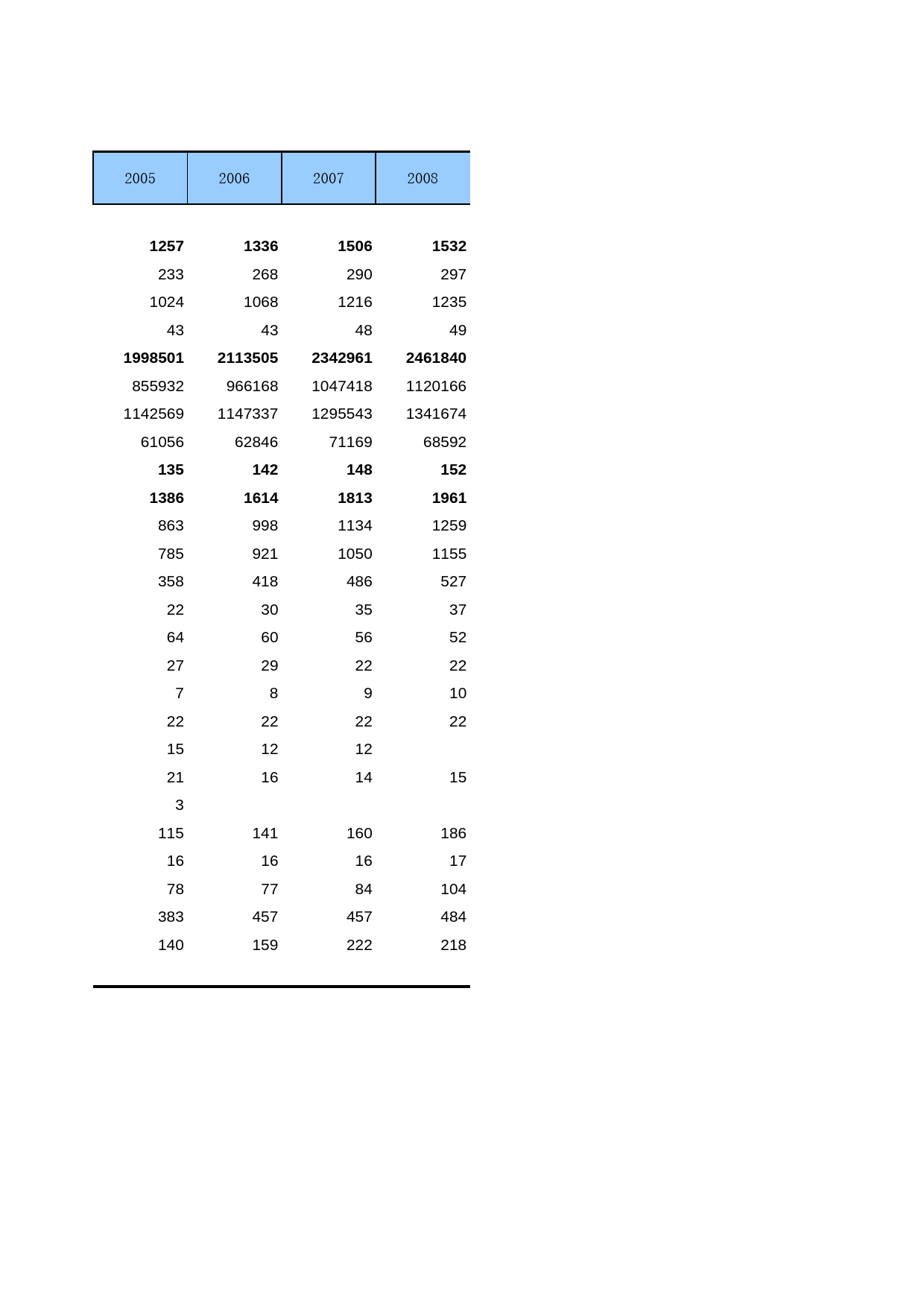 中国第三产业统计年鉴2009 050144_第2页