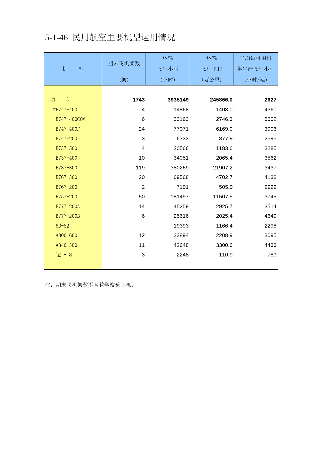 中国第三产业统计年鉴2009 050146_第1页