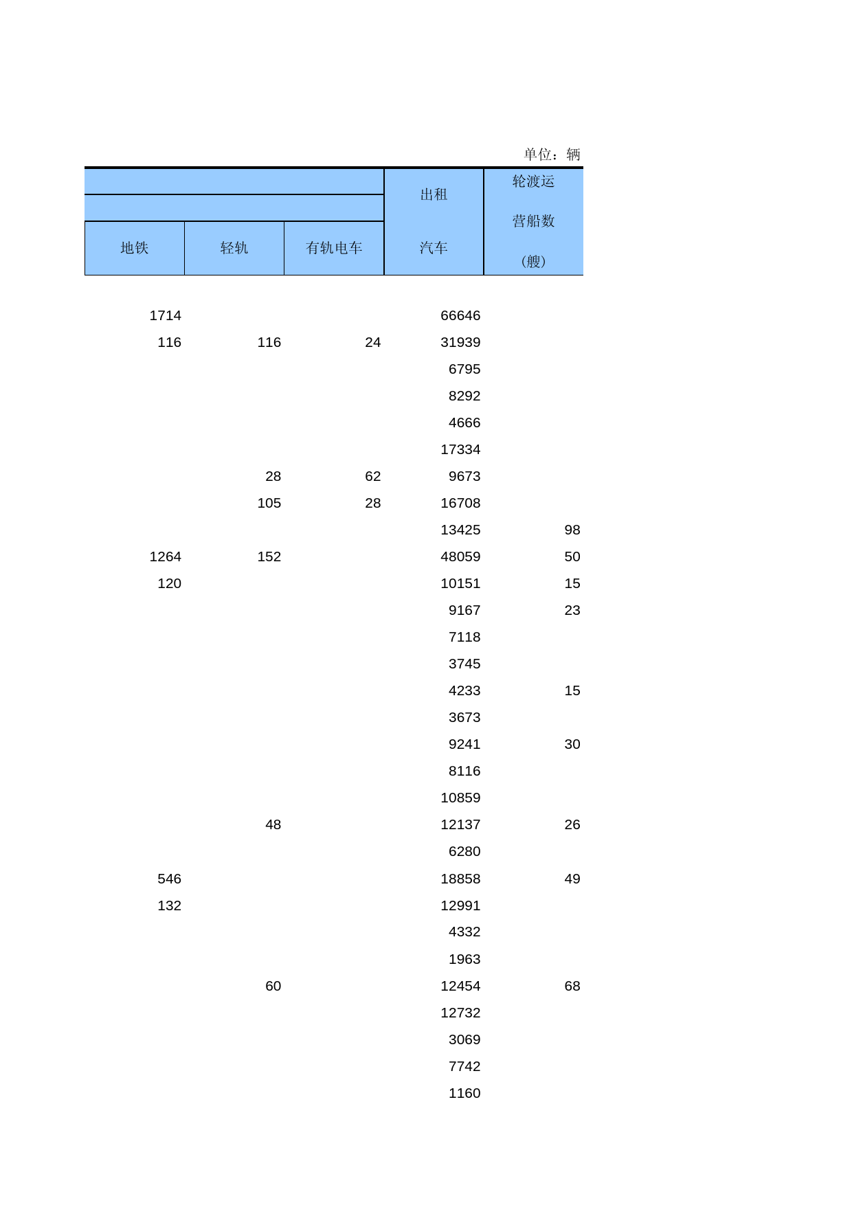 中国第三产业统计年鉴2009 050151_第2页