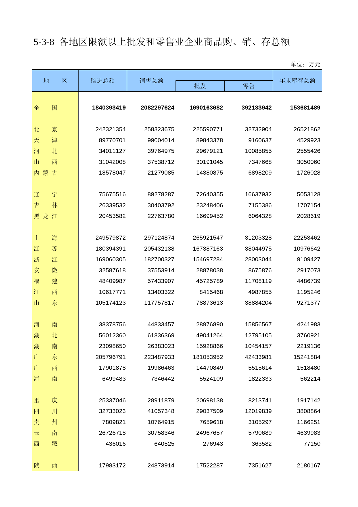 中国第三产业统计年鉴2009 050308_第1页
