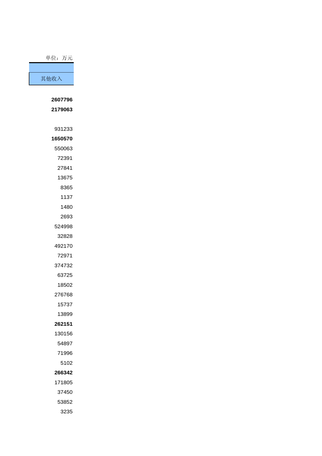 中国第三产业统计年鉴2009 050401_第2页