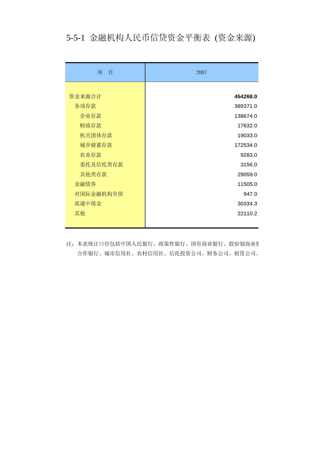 中国第三产业统计年鉴2009 050501_第1页