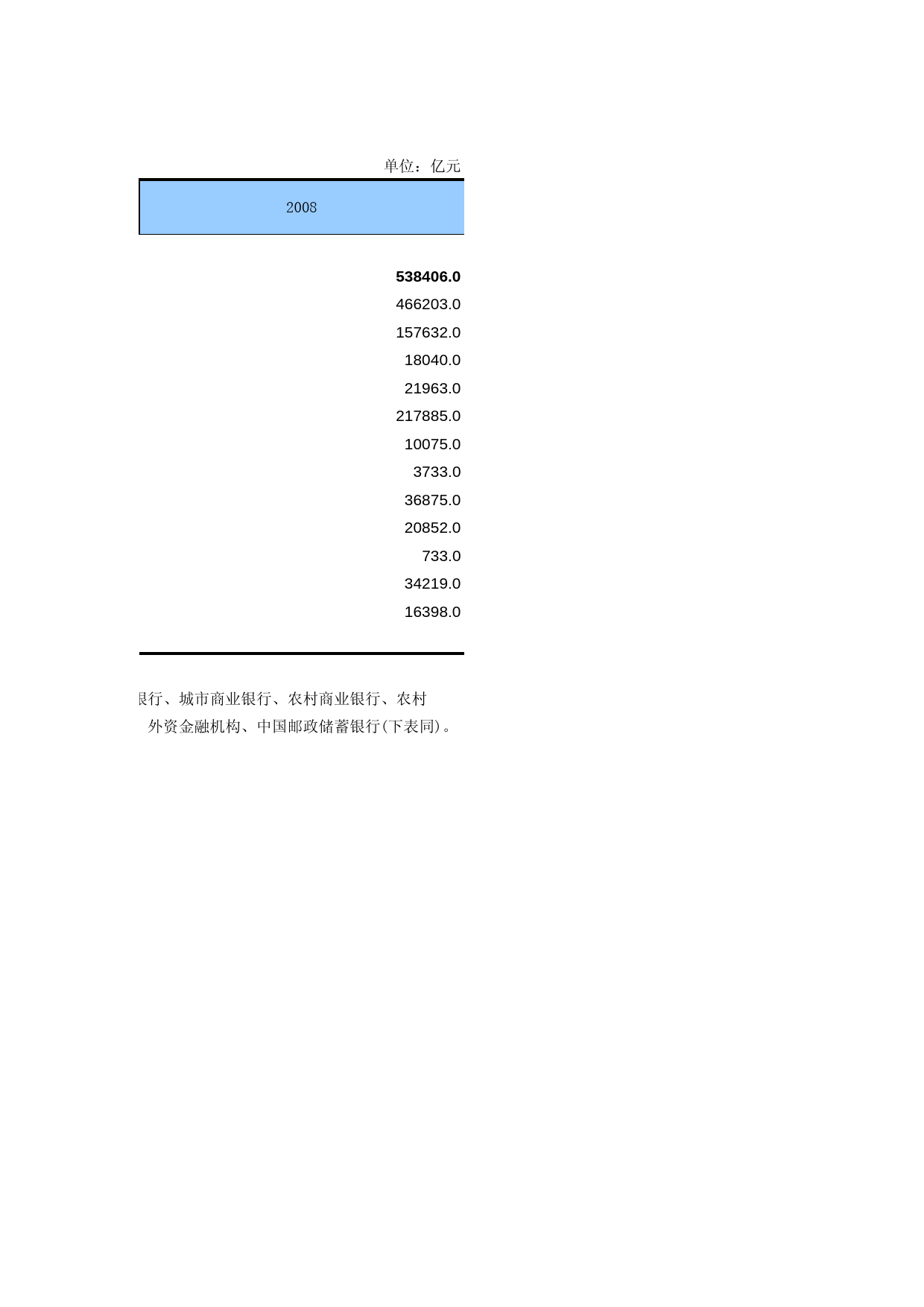 中国第三产业统计年鉴2009 050501_第2页