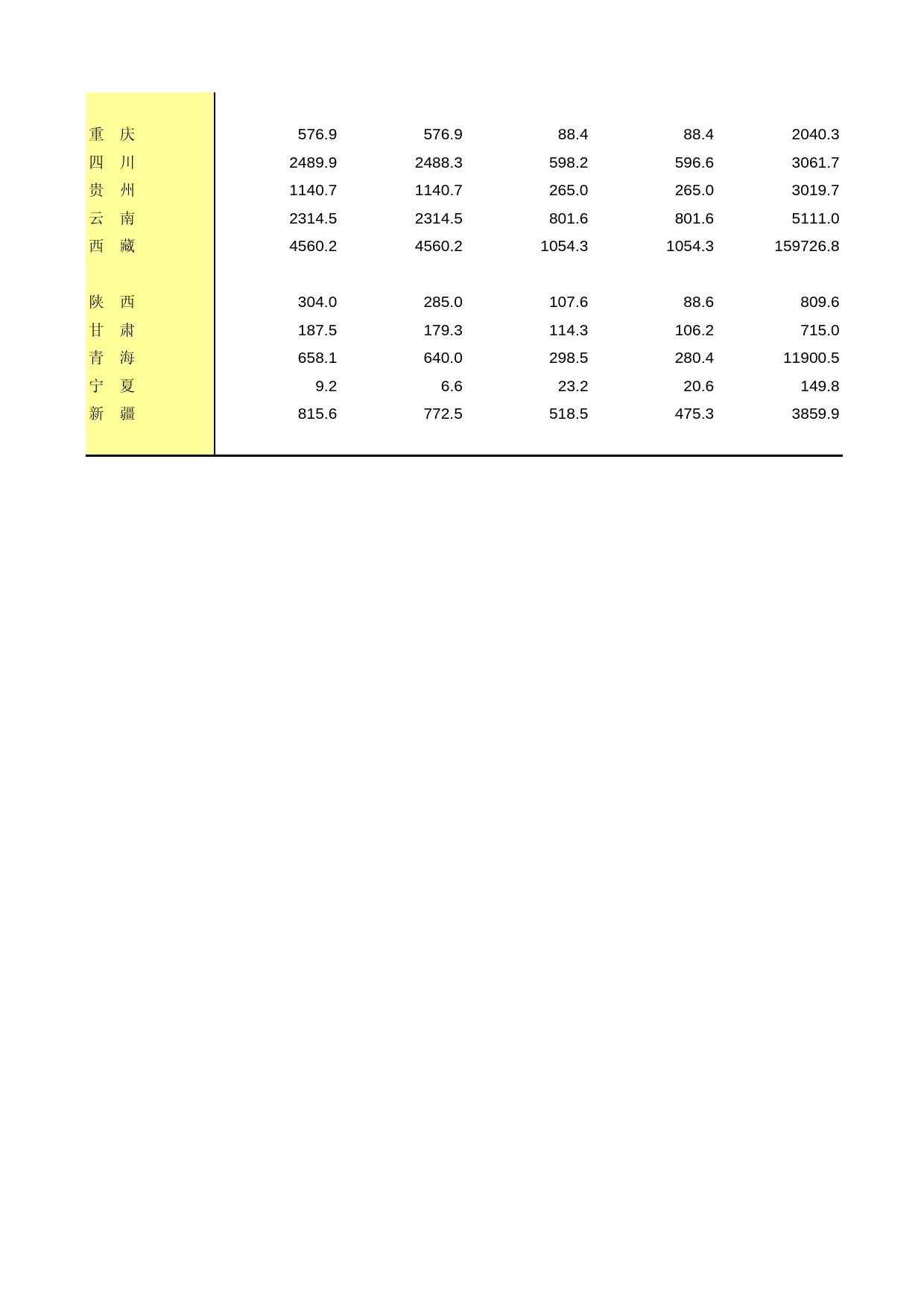 中国第三产业统计年鉴2009 050802_第2页