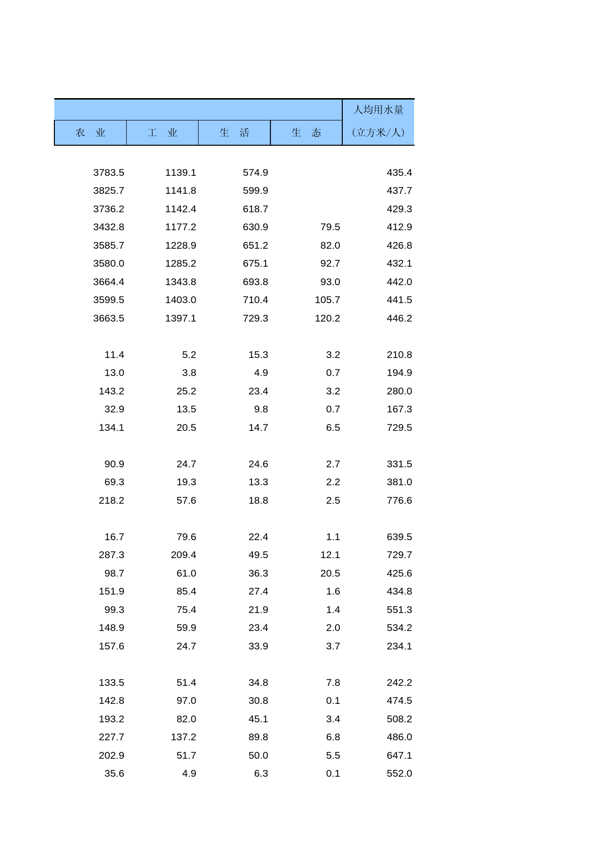 中国第三产业统计年鉴2009 050803_第2页