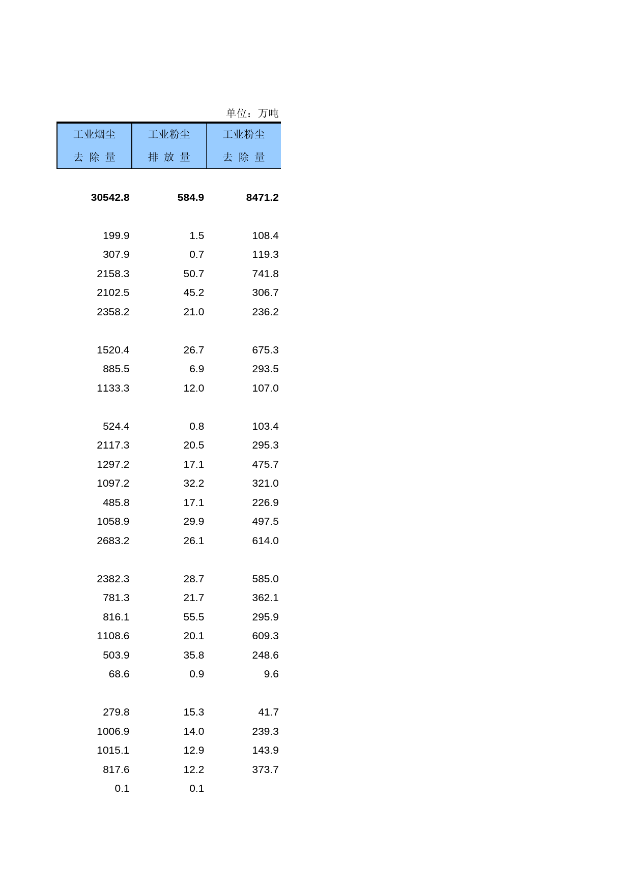 中国第三产业统计年鉴2009 050811_第2页