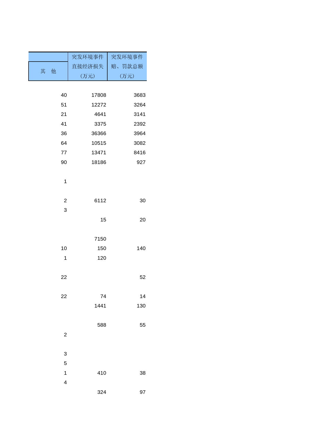 中国第三产业统计年鉴2009 050824_第2页
