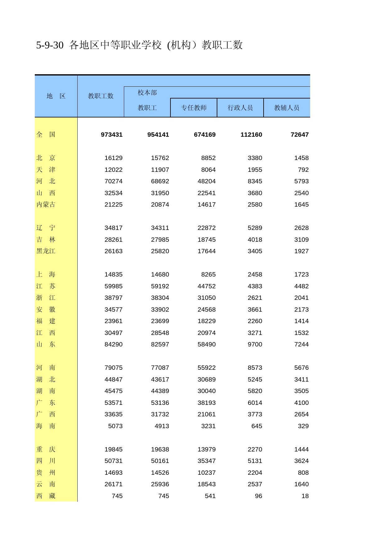 中国第三产业统计年鉴2009 050930_第1页