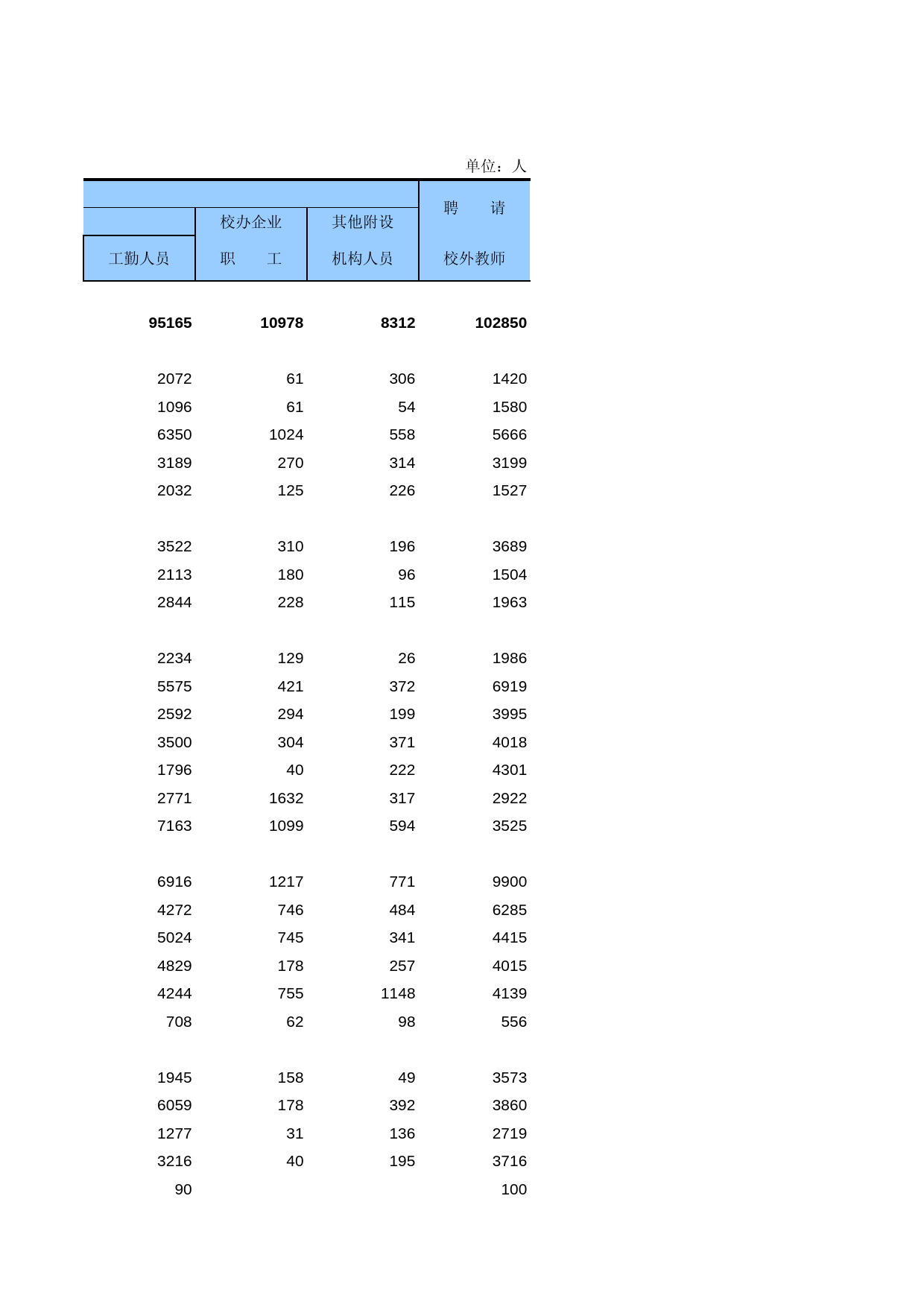 中国第三产业统计年鉴2009 050930_第2页