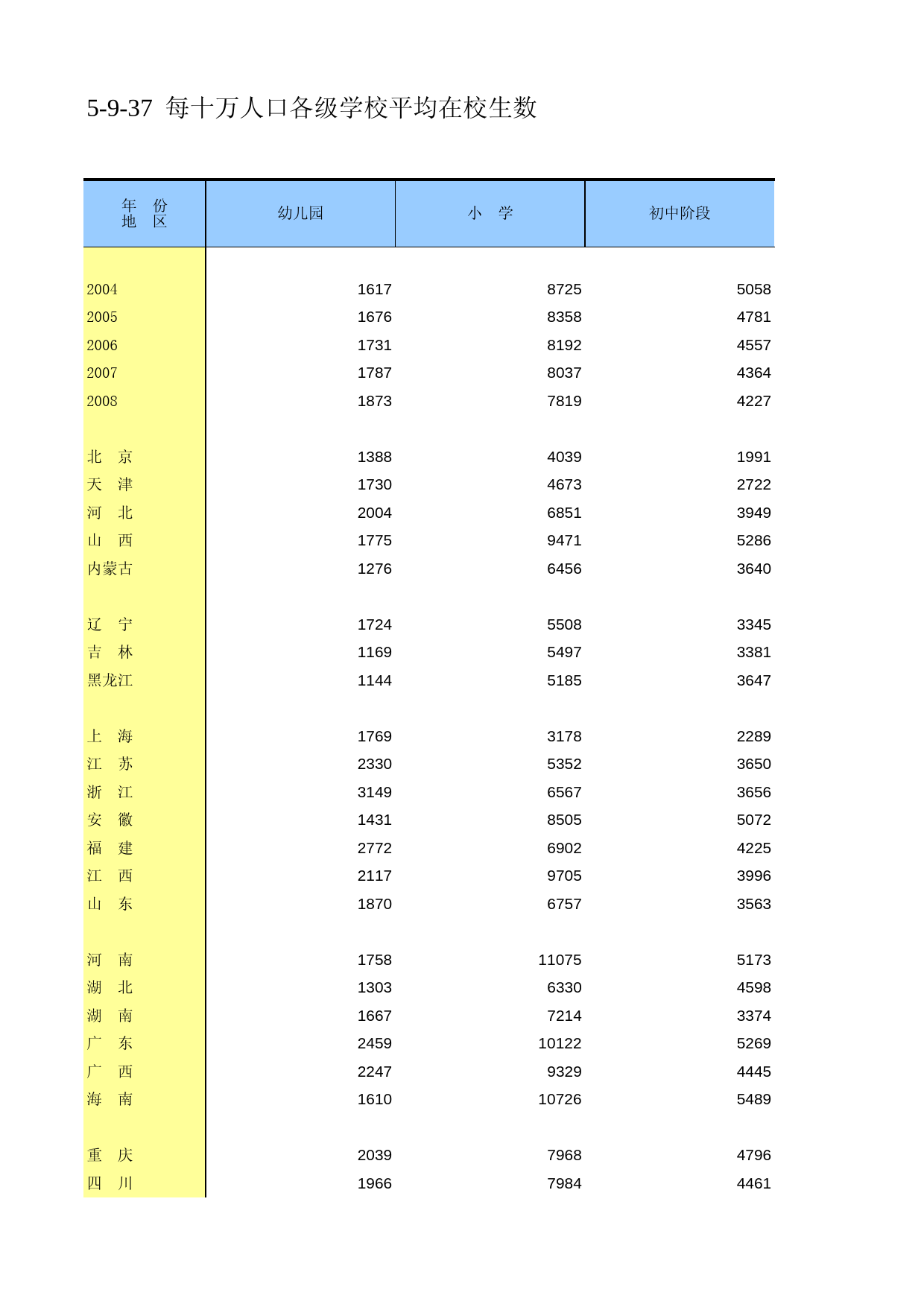中国第三产业统计年鉴2009 050937_第1页