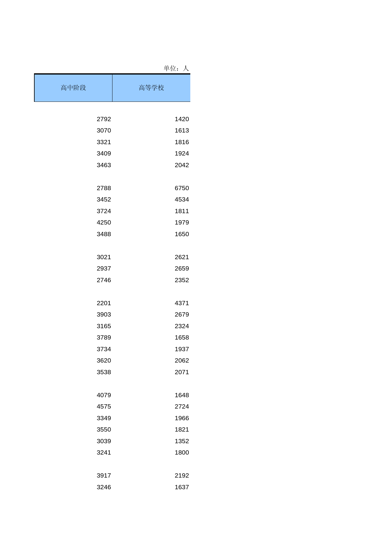 中国第三产业统计年鉴2009 050937_第2页