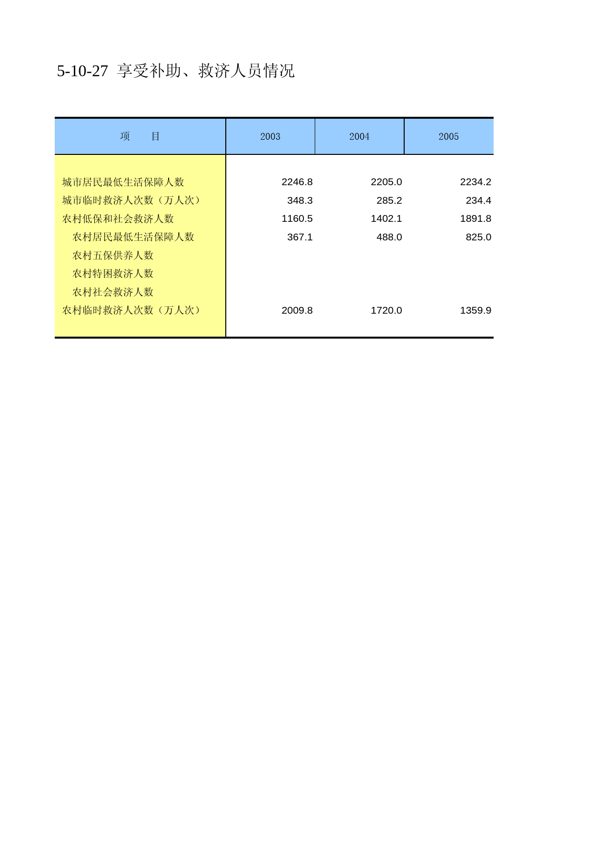中国第三产业统计年鉴2009 051027_第1页