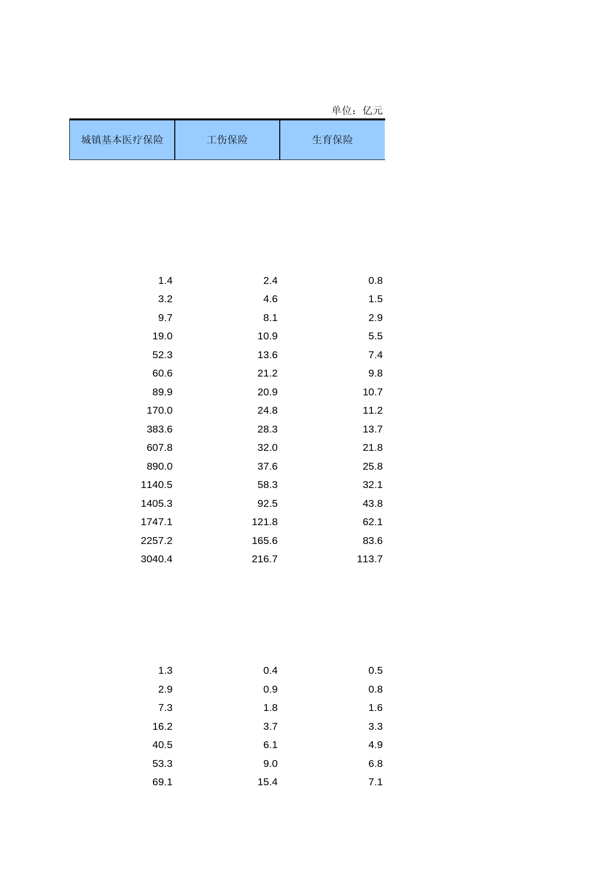 中国第三产业统计年鉴2009 051036_第2页