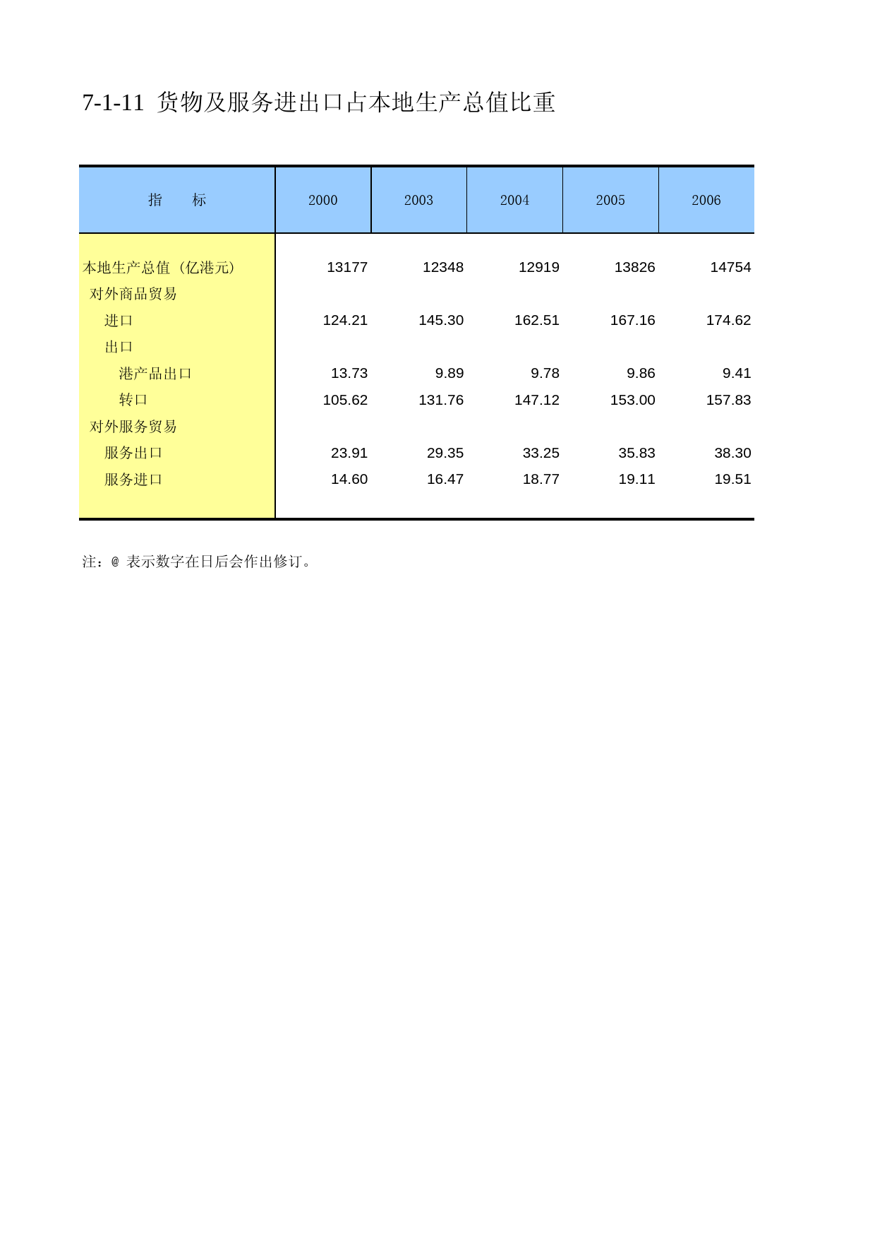 中国第三产业统计年鉴2009 070111_第1页
