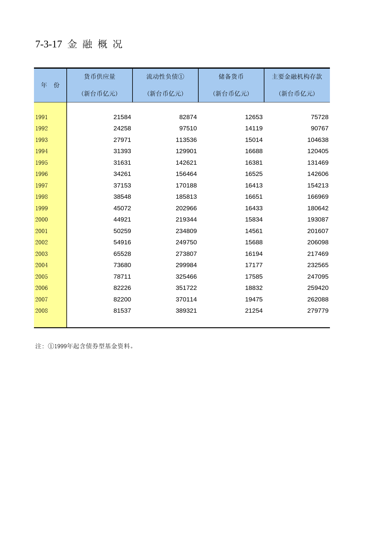 中国第三产业统计年鉴2009 070317_第1页