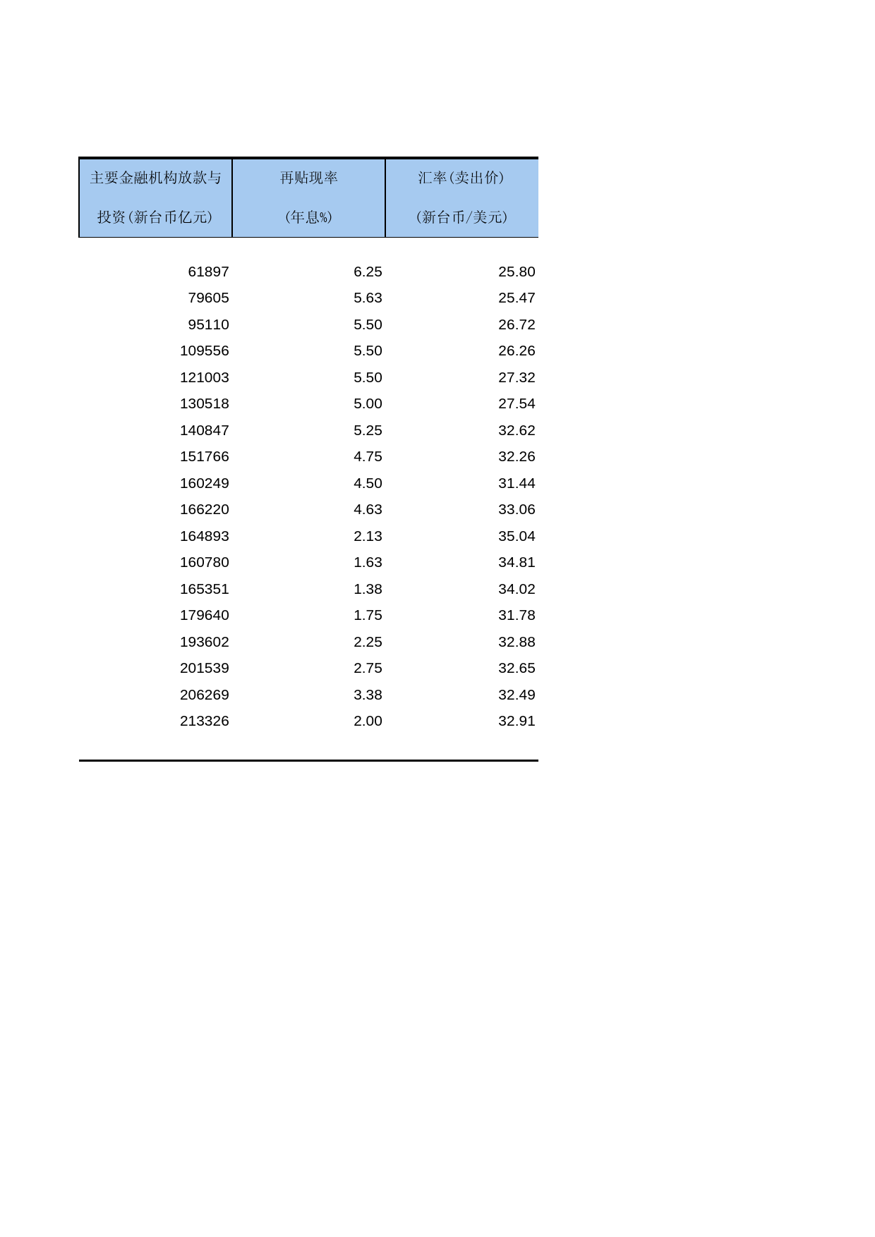 中国第三产业统计年鉴2009 070317_第2页