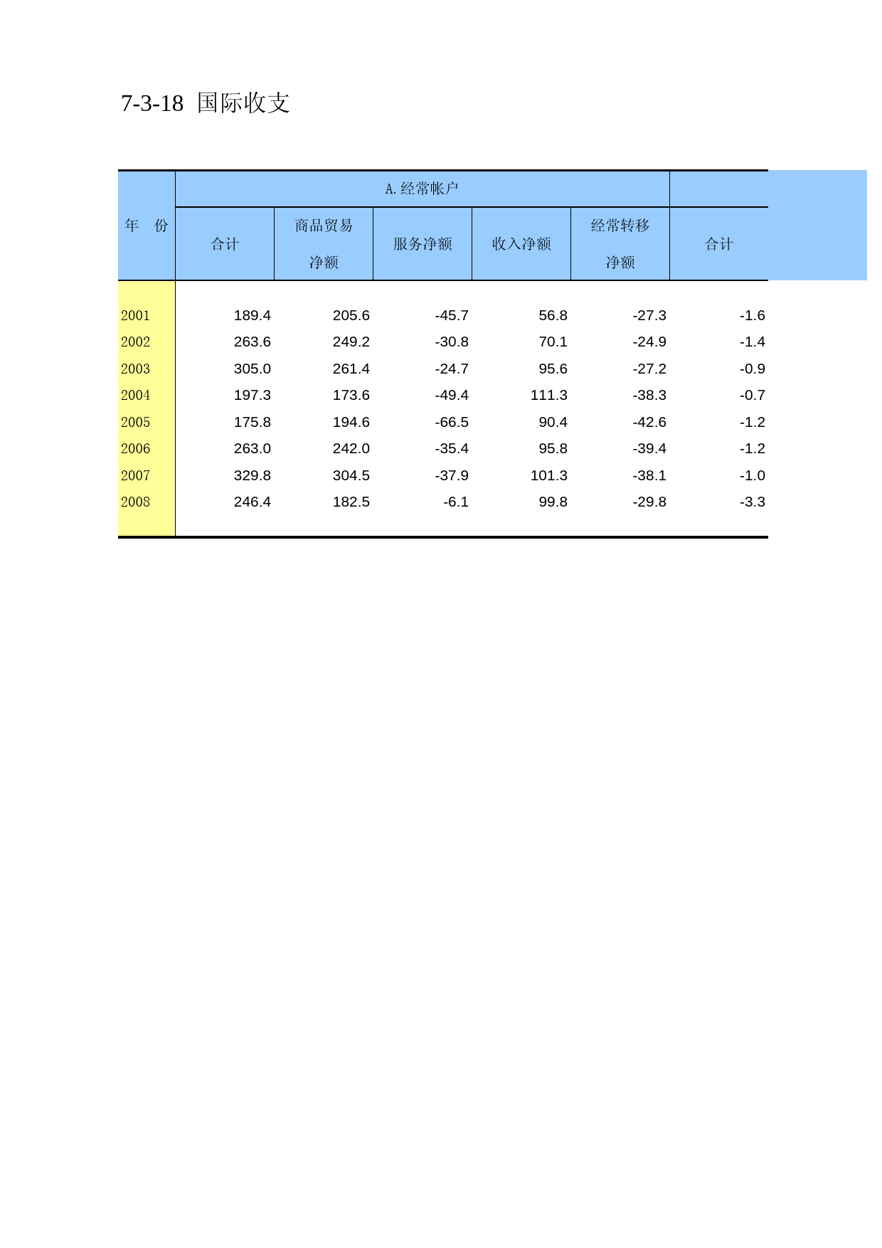 中国第三产业统计年鉴2009 070318_第1页