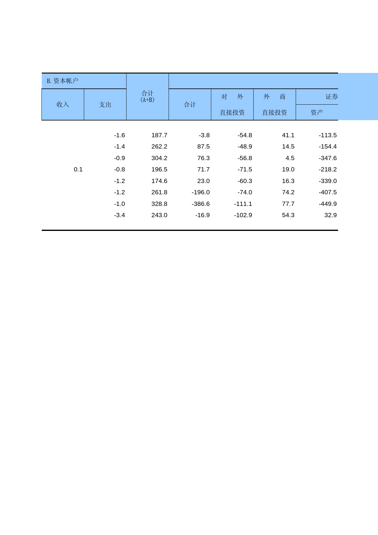 中国第三产业统计年鉴2009 070318_第2页