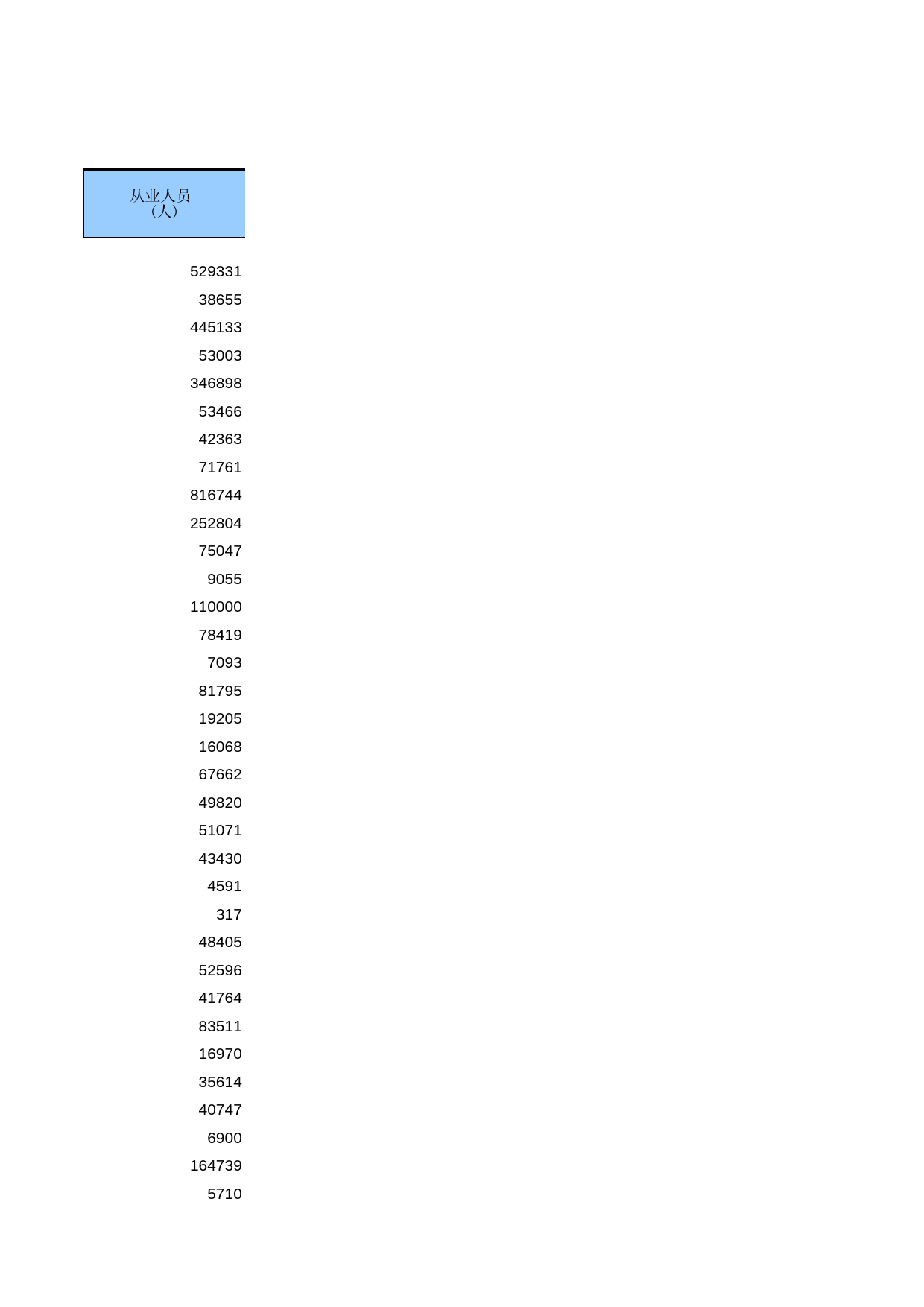 中国第三产业统计年鉴2009 fu0201_第2页