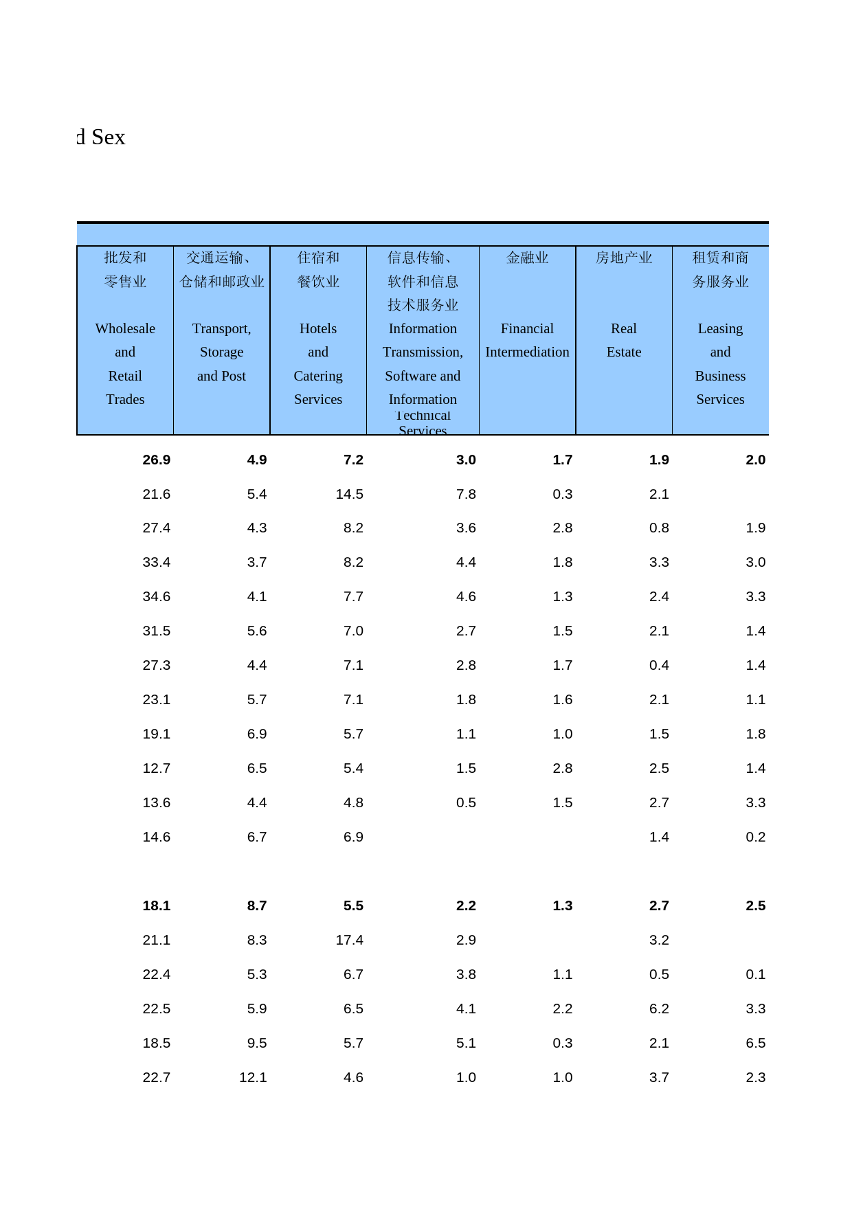 中国人口和就业统计年鉴2015_ 0342_第2页