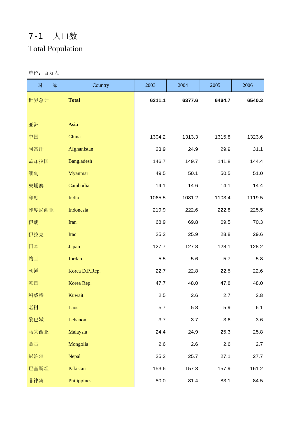 中国人口和就业统计年鉴2015_ 0701_第1页