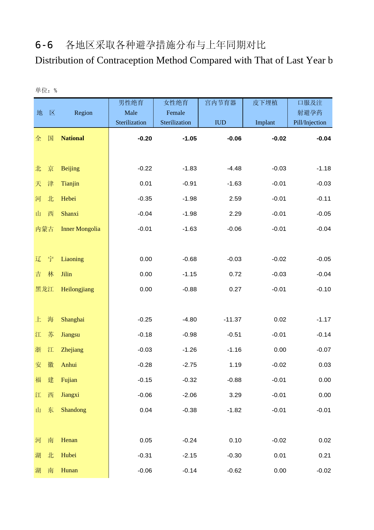 中国人口和就业统计年鉴2015_ 0606_第1页