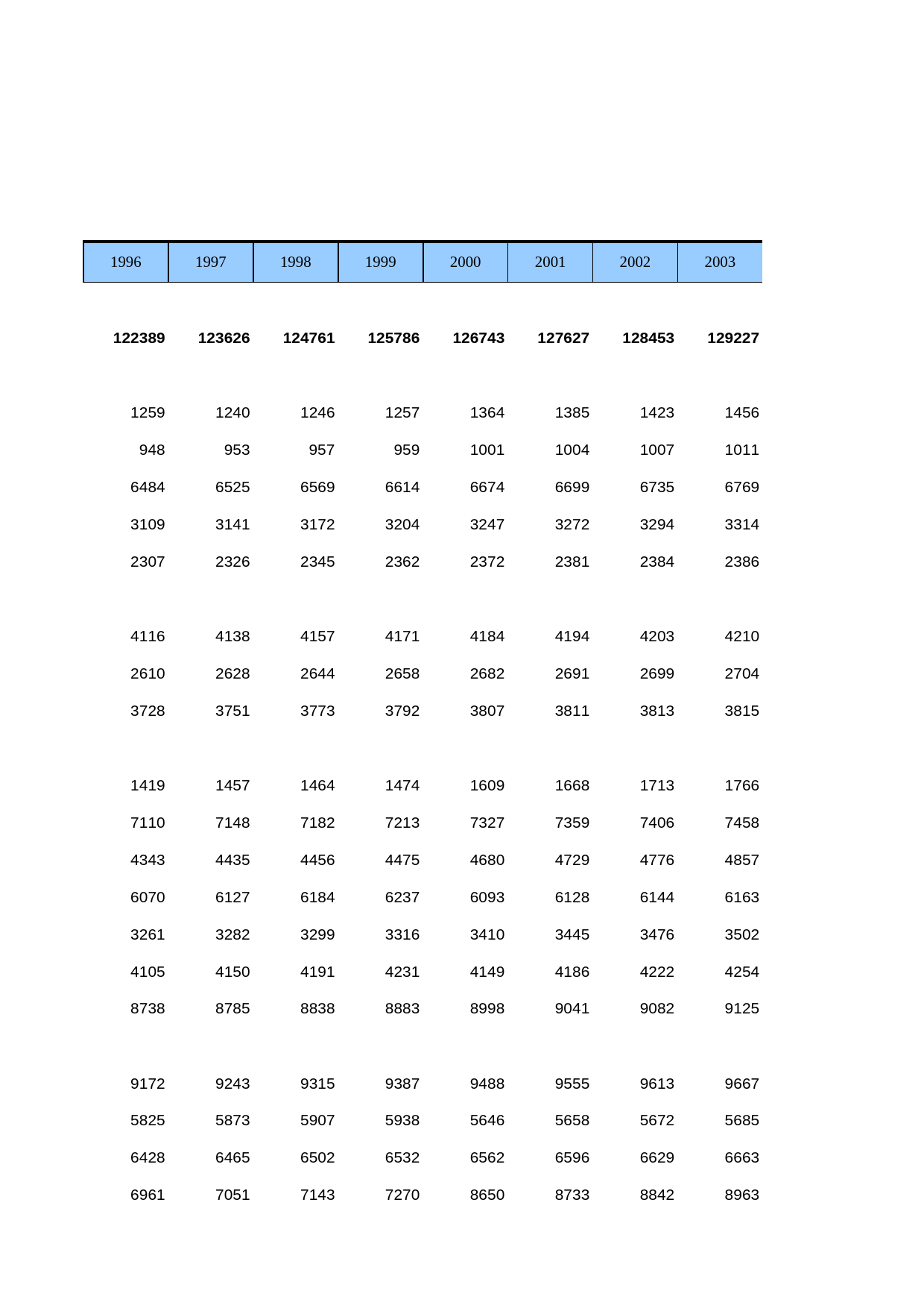 中国人口和就业统计年鉴2016_ 0101_第2页