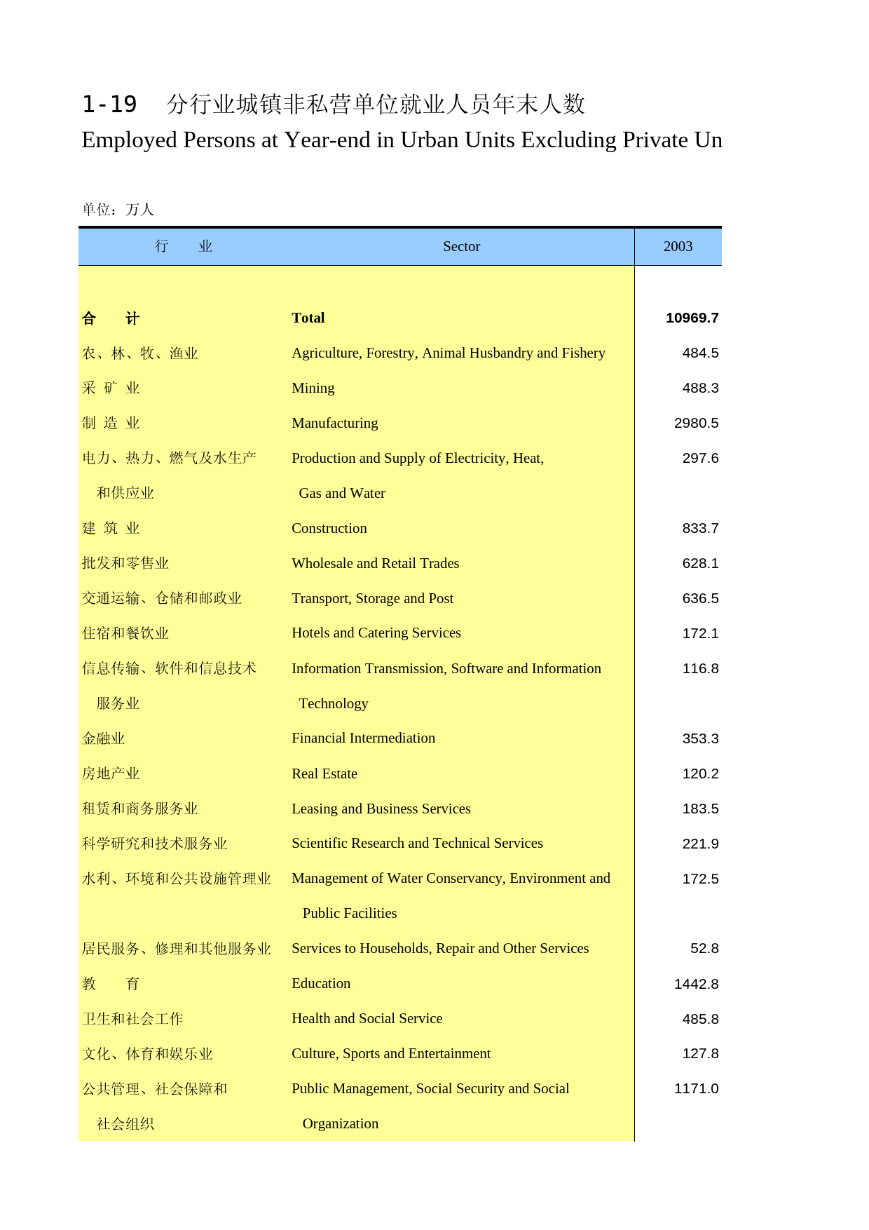 中国人口和就业统计年鉴2016_ 0119_第1页
