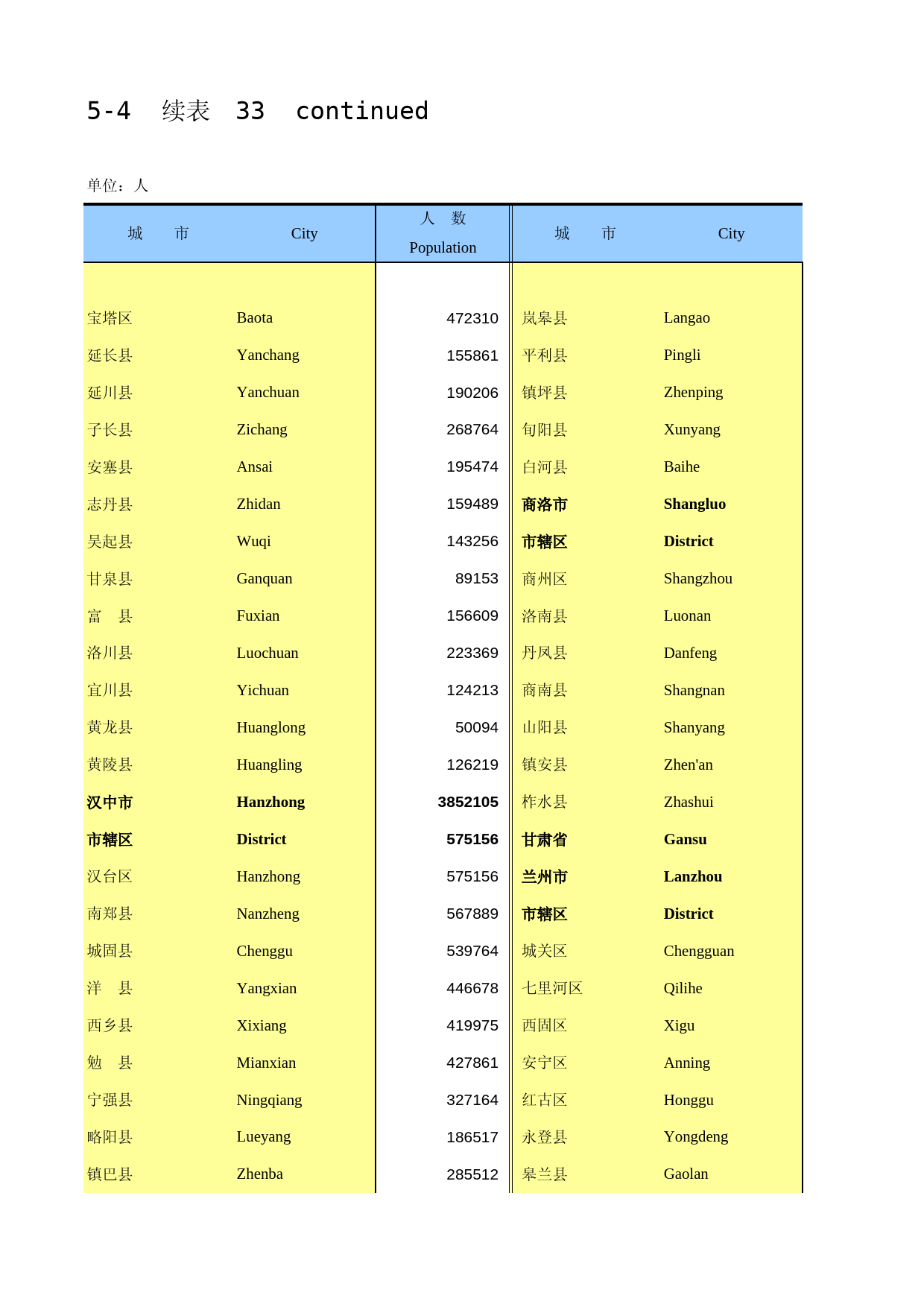 中国人口和就业统计年鉴2016_ 0504-33_第1页