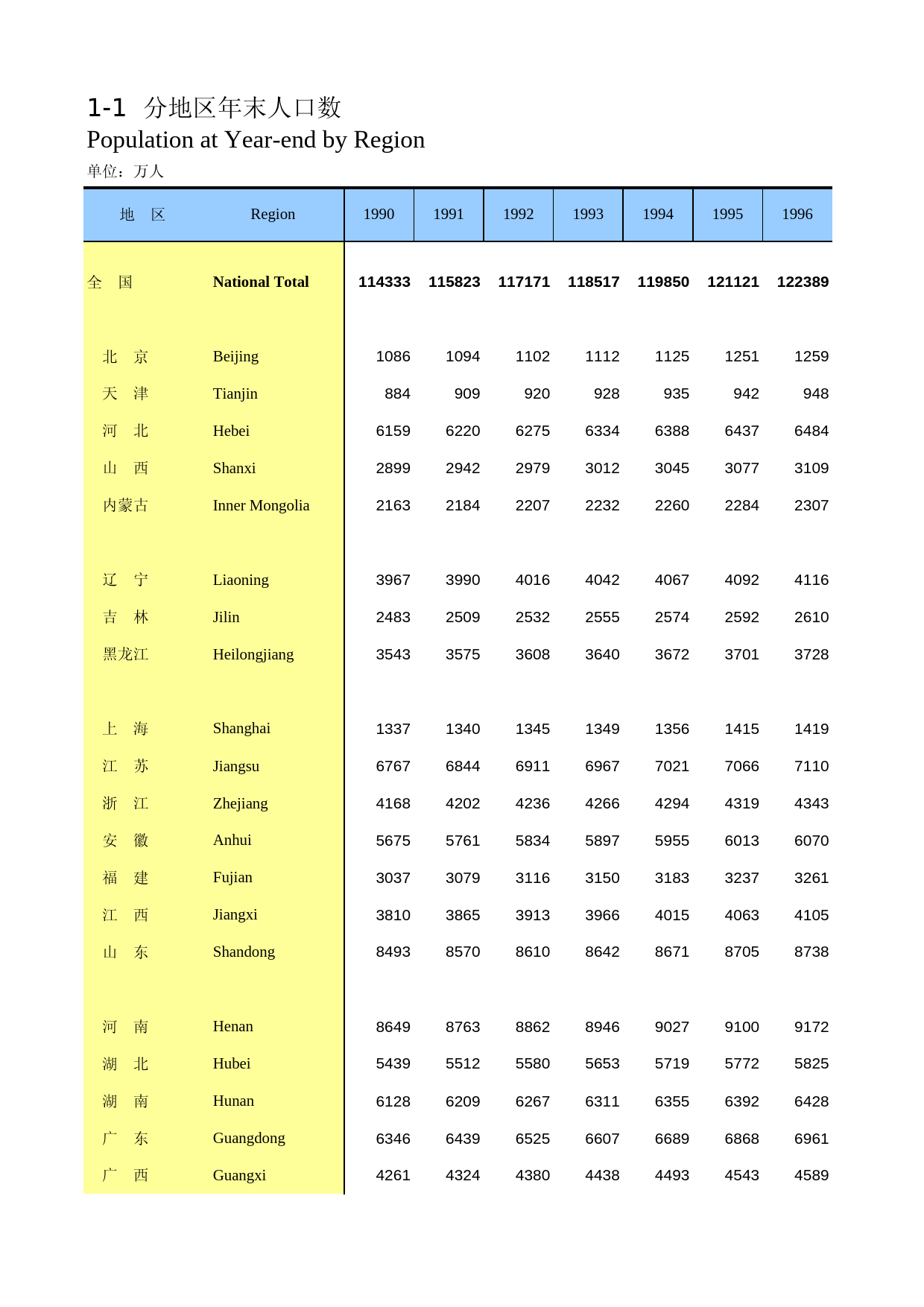 中国人口和就业统计年鉴2014_ 0101_第1页