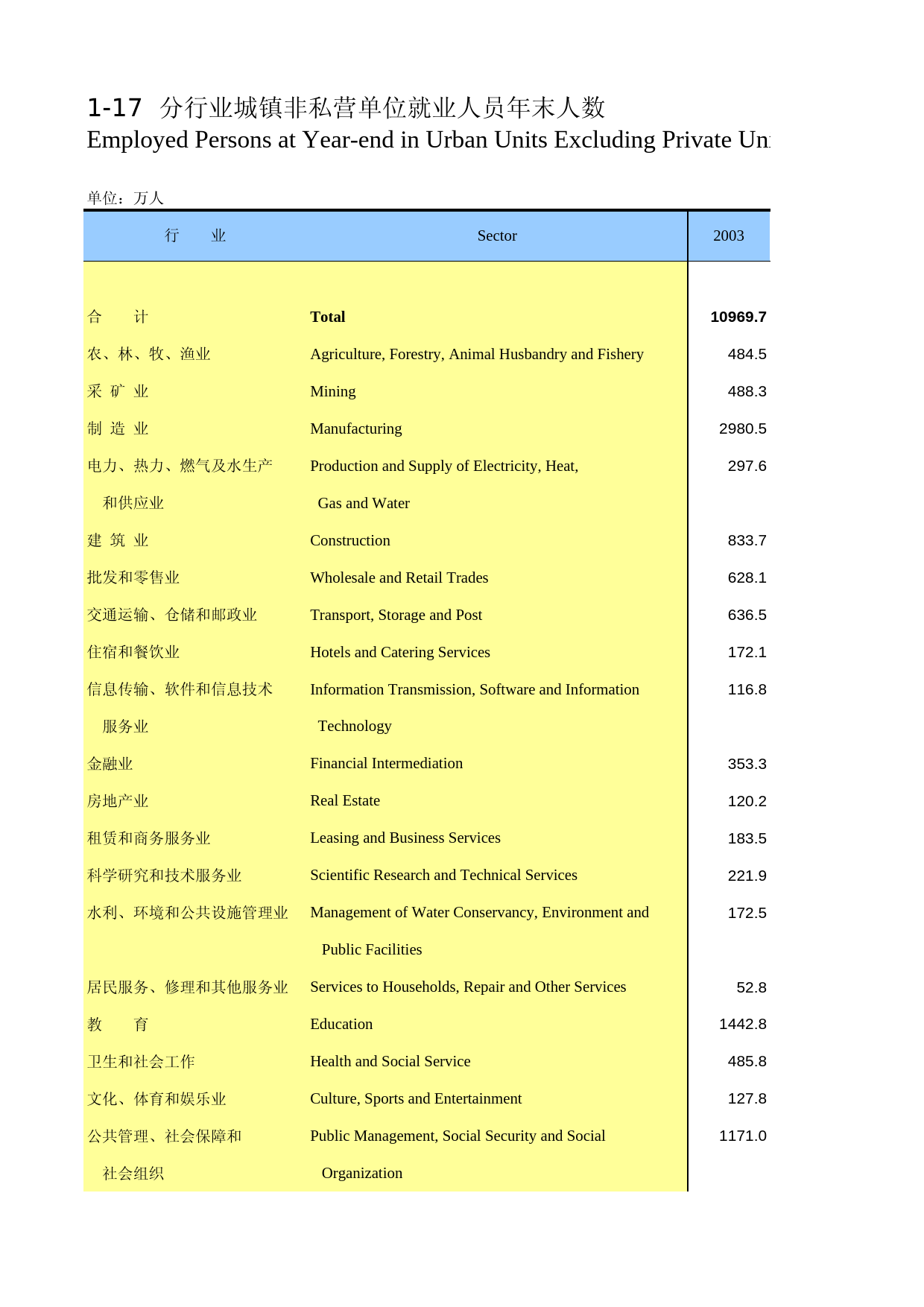 中国人口和就业统计年鉴2014_ 0117_第1页