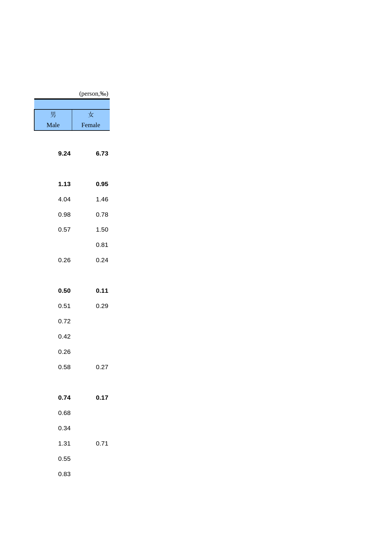 中国人口和就业统计年鉴2014_ 0247_第2页