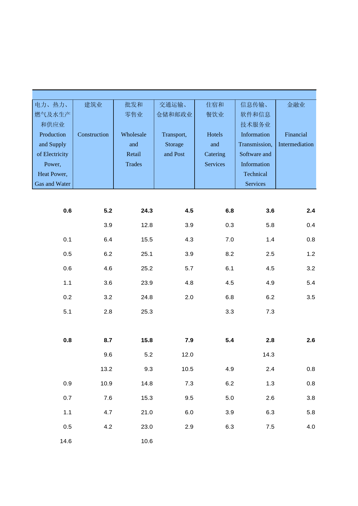 中国人口和就业统计年鉴2014_ 0343_第2页