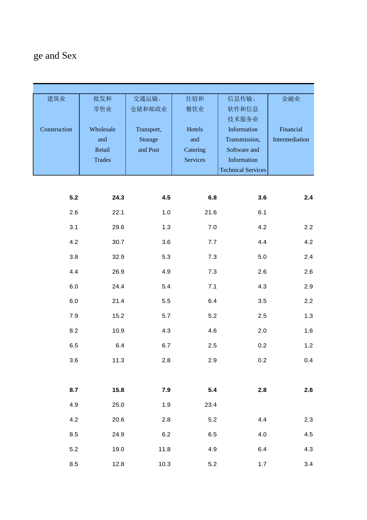 中国人口和就业统计年鉴2014_ 0342_第2页