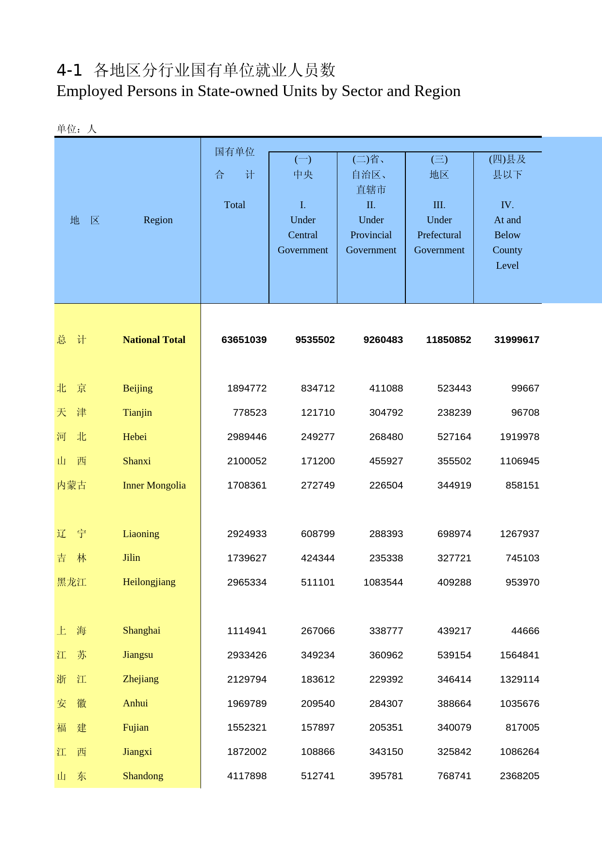 中国人口和就业统计年鉴2014_ 0401_第1页