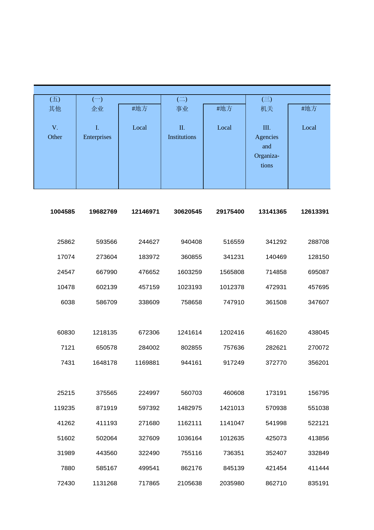 中国人口和就业统计年鉴2014_ 0401_第2页