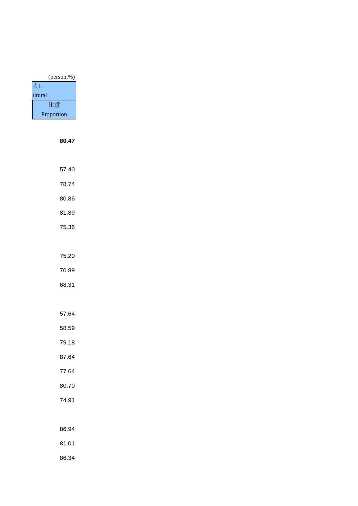 中国人口和就业统计年鉴2014_ 0507_第2页
