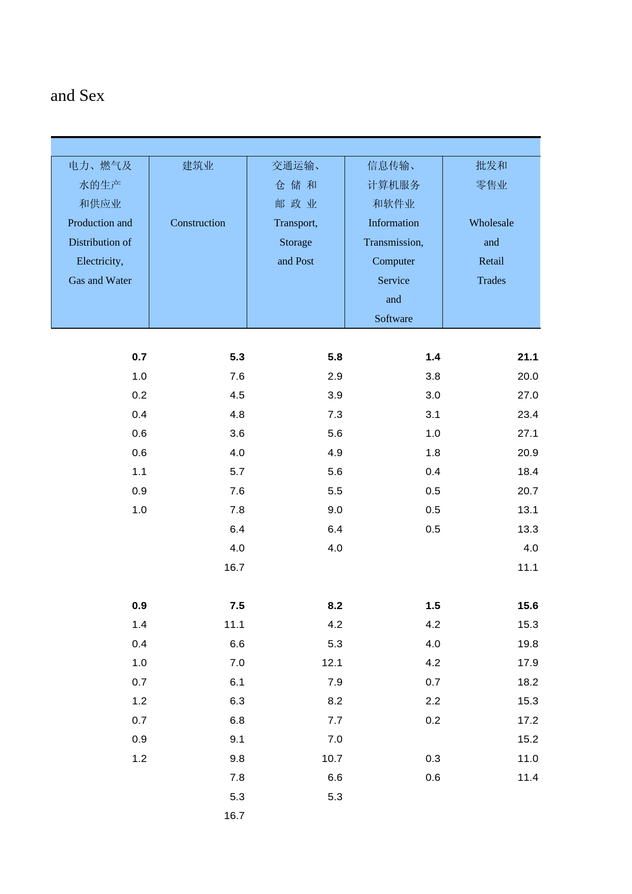 中国人口和就业统计年鉴2008_ 0342_第2页