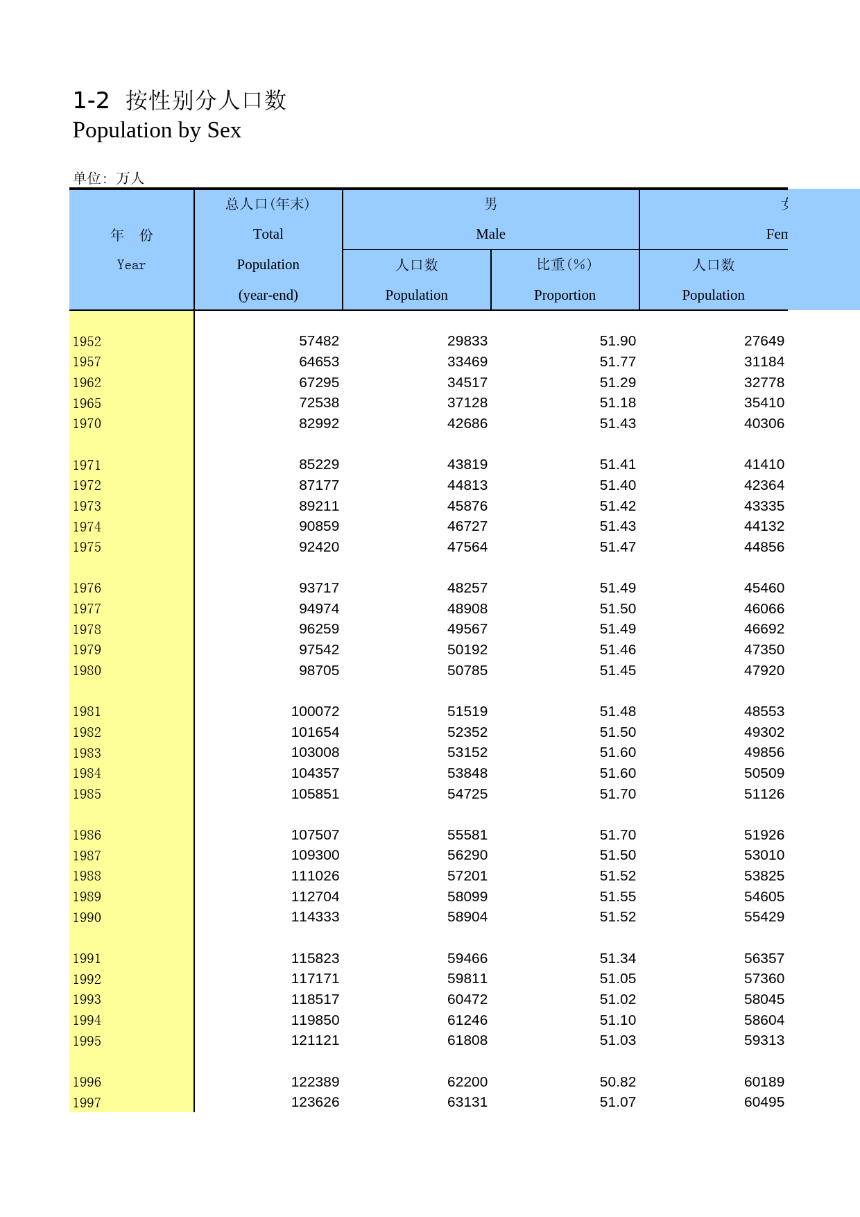 中国人口和就业统计年鉴2007_ 0102_第1页
