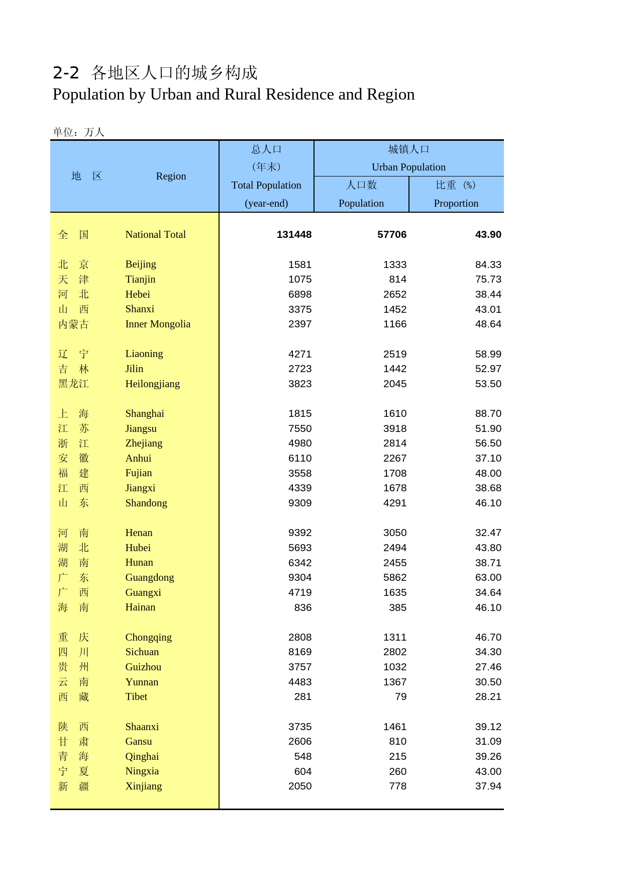 中国人口和就业统计年鉴2007_ 0202_第1页