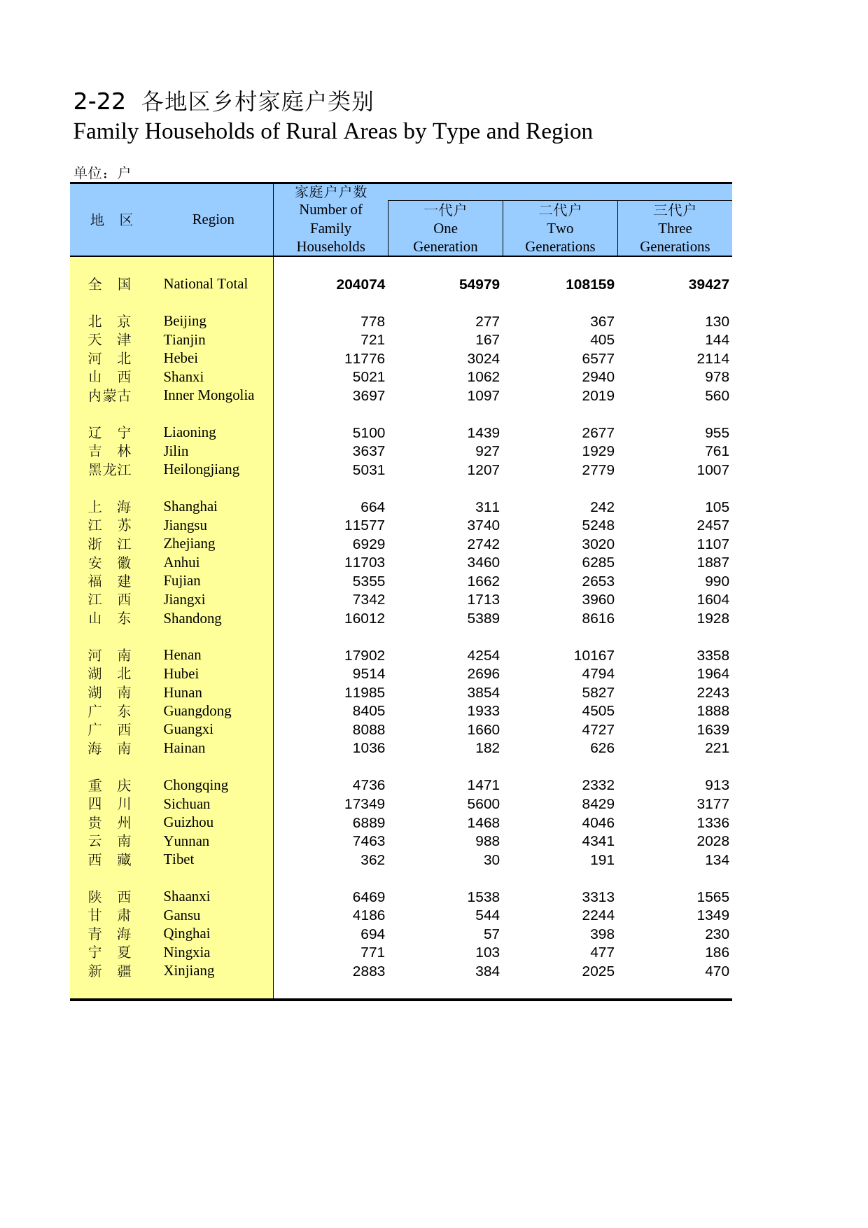 中国人口和就业统计年鉴2007_ 0222_第1页